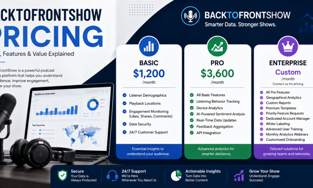 BackToFrontShow Pricing