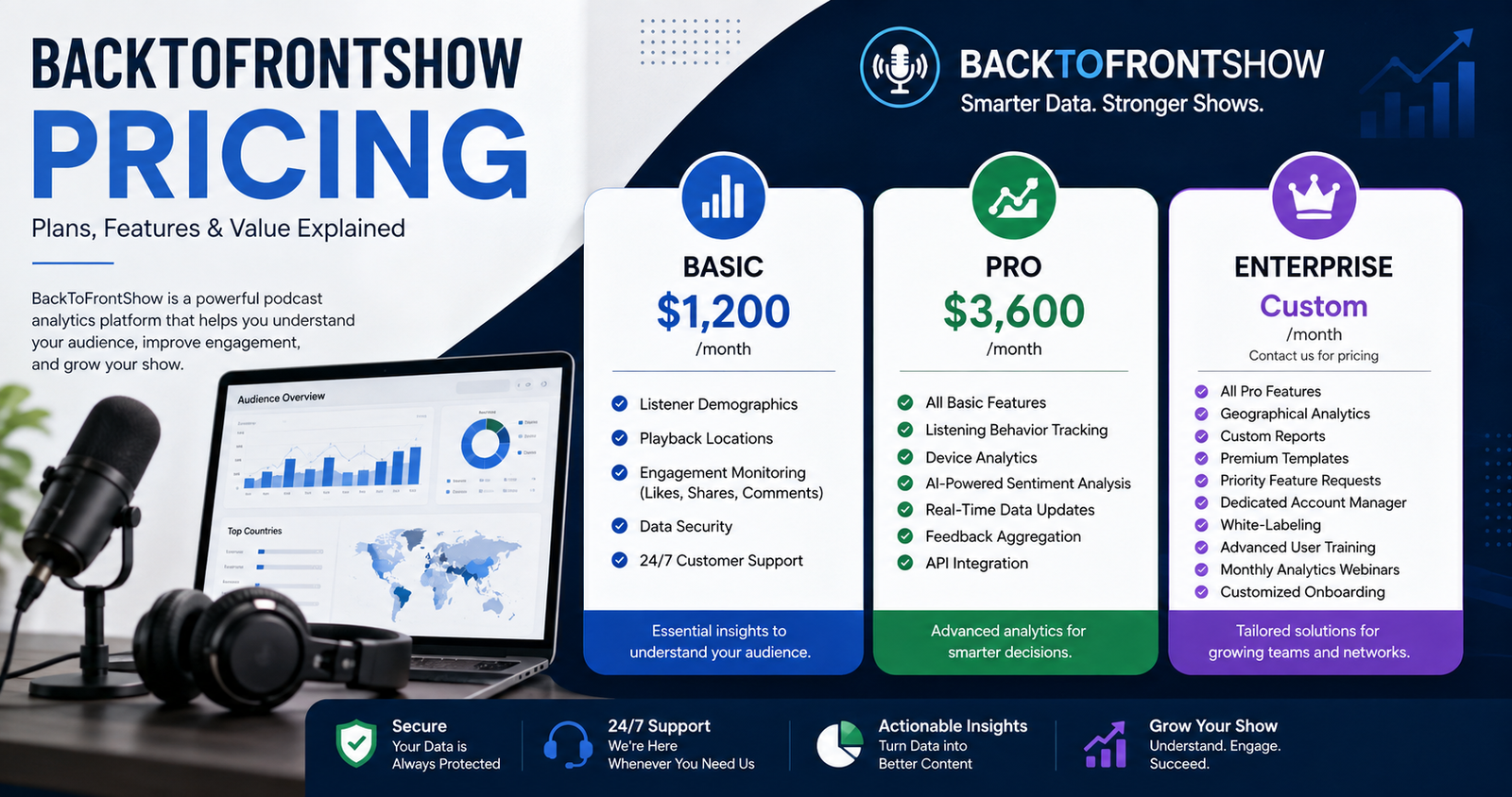 Zingyzon.com BackToFrontShow Pricing